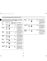 Предварительный просмотр 15 страницы Samsung CE2913N Owner'S Instructions Manual