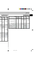 Предварительный просмотр 33 страницы Samsung CE2913N Owner'S Instructions Manual