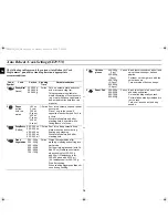 Preview for 14 page of Samsung CE2915N Owner'S Instructions Manual