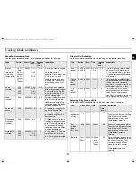 Preview for 27 page of Samsung CE2915N Owner'S Instructions Manual