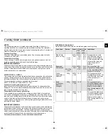 Preview for 29 page of Samsung CE2915N Owner'S Instructions Manual