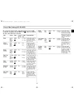 Preview for 11 page of Samsung CE291DN Owner'S Instructions Manual