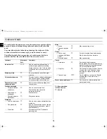 Preview for 14 page of Samsung CE291DN Owner'S Instructions Manual