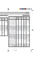 Preview for 36 page of Samsung CE2933N Owner'S Instructions Manual