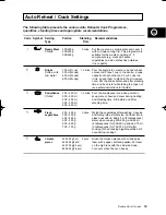 Preview for 19 page of Samsung CE2977 Owner'S Instructions & Cooking Manual