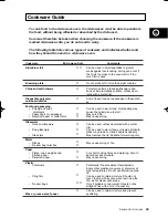 Preview for 29 page of Samsung CE2977 Owner'S Instructions & Cooking Manual