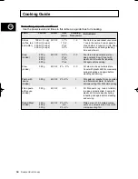 Preview for 34 page of Samsung CE2977 Owner'S Instructions & Cooking Manual