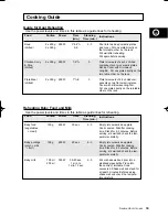 Preview for 35 page of Samsung CE2977 Owner'S Instructions & Cooking Manual