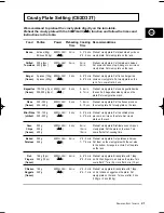 Preview for 21 page of Samsung CE2D33/CE2D33T Owner'S Instructions And Cooking Manual