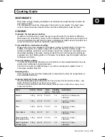 Preview for 29 page of Samsung CE2D33/CE2D33T Owner'S Instructions And Cooking Manual