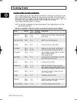 Preview for 30 page of Samsung CE2D33/CE2D33T Owner'S Instructions And Cooking Manual