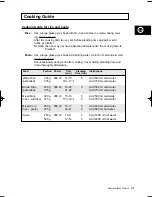 Preview for 31 page of Samsung CE2D33/CE2D33T Owner'S Instructions And Cooking Manual