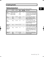 Preview for 33 page of Samsung CE2D33/CE2D33T Owner'S Instructions And Cooking Manual