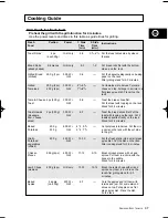 Preview for 37 page of Samsung CE2D33/CE2D33T Owner'S Instructions And Cooking Manual