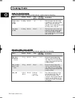 Preview for 34 page of Samsung CE2D33 Owner'S Instructions And Cooking Manual