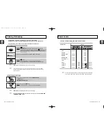 Preview for 9 page of Samsung CE2D33 Owner'S Instructions Manual