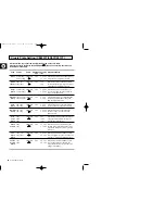 Preview for 14 page of Samsung CE2D33 Owner'S Instructions Manual