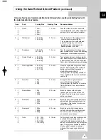 Preview for 15 page of Samsung CE305CF Owner'S Instructions Manual