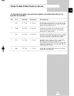 Preview for 17 page of Samsung CE305CF Owner'S Instructions Manual