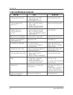 Preview for 15 page of Samsung CE305CF Service Manual