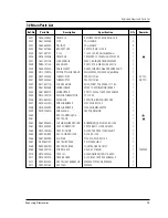 Preview for 18 page of Samsung CE305CF Service Manual