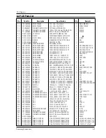 Preview for 24 page of Samsung CE305CF Service Manual