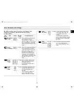 Preview for 11 page of Samsung CE3120N Owner'S Instructions Manual