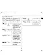 Preview for 15 page of Samsung CE3120N Owner'S Instructions Manual