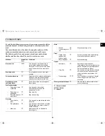 Preview for 19 page of Samsung CE3120N Owner'S Instructions Manual