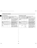 Preview for 24 page of Samsung CE3120N Owner'S Instructions Manual