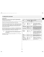 Preview for 25 page of Samsung CE3120N Owner'S Instructions Manual