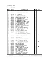 Preview for 7 page of Samsung CE735GV Manual Supplement