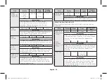 Preview for 30 page of Samsung CE73J-B Owner'S Instructions & Cooking Manual