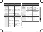 Preview for 39 page of Samsung CE73J-B Owner'S Instructions & Cooking Manual