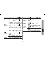 Preview for 47 page of Samsung ce73jd Owner'S Instructions & Cooking Manual