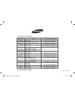 Preview for 52 page of Samsung ce73jd Owner'S Instructions & Cooking Manual