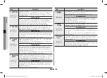 Preview for 22 page of Samsung CE73JD1 Owner'S Instructions & Cooking Manual