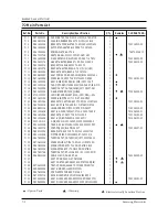 Preview for 18 page of Samsung CE745GR Service Manual