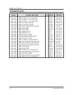 Preview for 20 page of Samsung CE745GR Service Manual