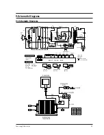 Preview for 23 page of Samsung CE745GR Service Manual