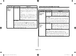 Preview for 22 page of Samsung CE76JD-M Owner'S Instructions & Cooking Manual