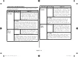 Preview for 28 page of Samsung CE76JD-M Owner'S Instructions & Cooking Manual