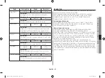 Preview for 41 page of Samsung CE76JD-M Owner'S Instructions & Cooking Manual