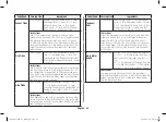 Preview for 22 page of Samsung CE76JD1 Owner'S Instructions & Cooking Manual