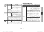 Preview for 31 page of Samsung CE77JD-SB1 Owner'S Instructions & Cooking Manual