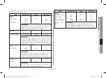 Preview for 47 page of Samsung CE77JD-SB1 Owner'S Instructions & Cooking Manual