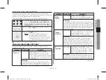 Preview for 25 page of Samsung CE77JD Series Owner'S Instructions & Cooking Manual