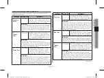 Preview for 27 page of Samsung CE77JD Series Owner'S Instructions & Cooking Manual