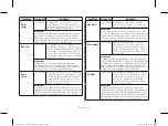 Preview for 32 page of Samsung CE77JD Series Owner'S Instructions & Cooking Manual