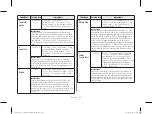 Preview for 34 page of Samsung CE77JD Series Owner'S Instructions & Cooking Manual